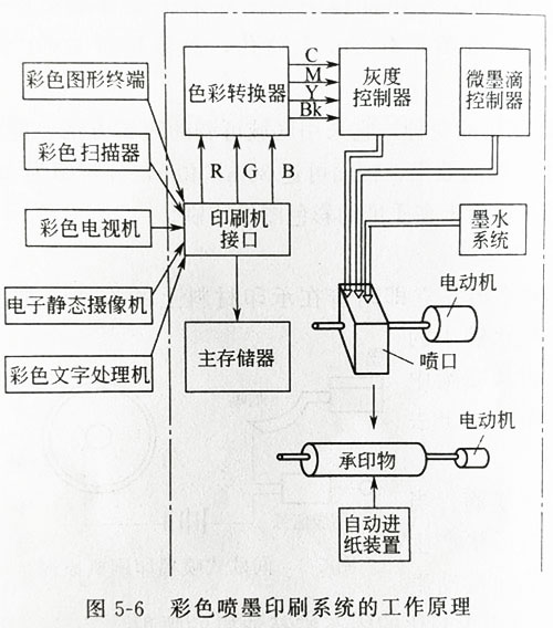 不同形式UV固化的噴墨印刷機(jī)系統(tǒng)講解