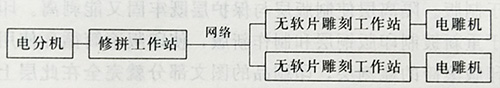 YJT/CT3-150 非軟膜電動(dòng)雕刻凹版技術(shù)